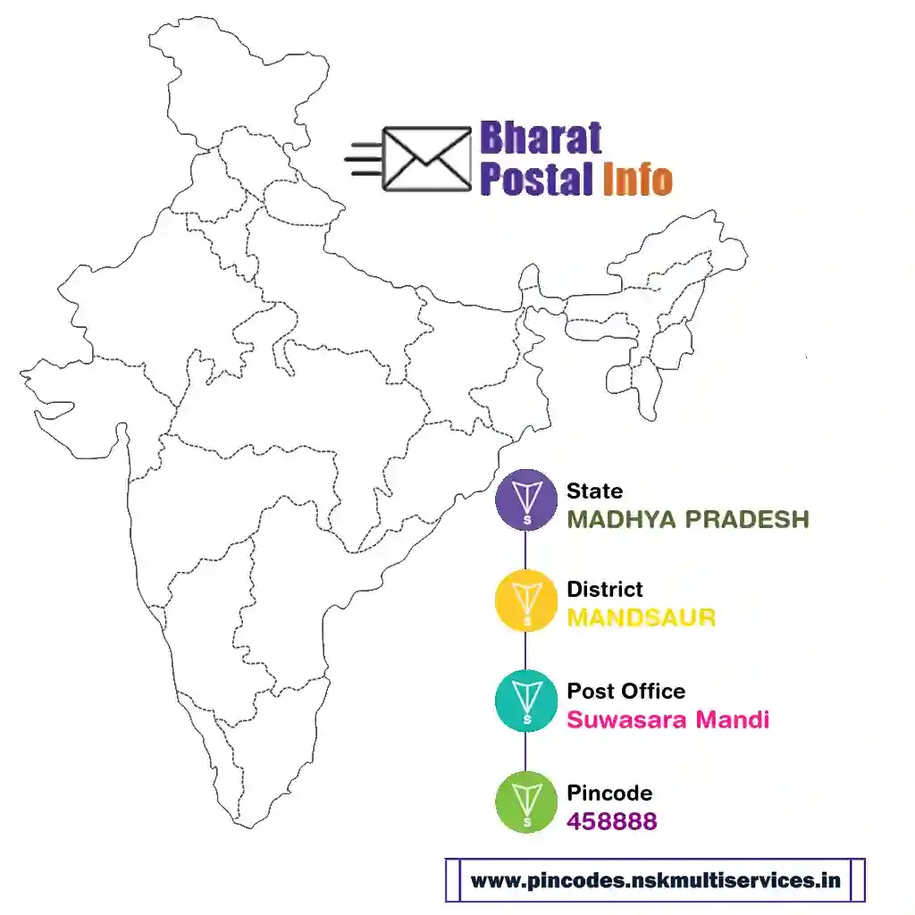 MADHYA PRADESH-MANDSAUR-Suwasara Mandi-458888